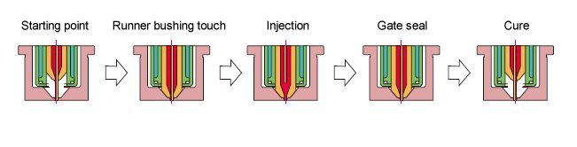 Operating cycle