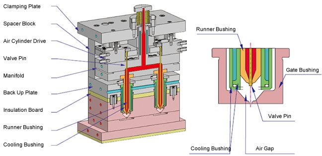 Structural drawing